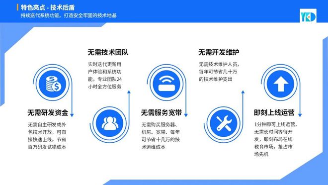 球速体育Welcome：优课达SaaS平台如何助力快速搭建网校？一文读懂SaaS模式的优势！(图3)