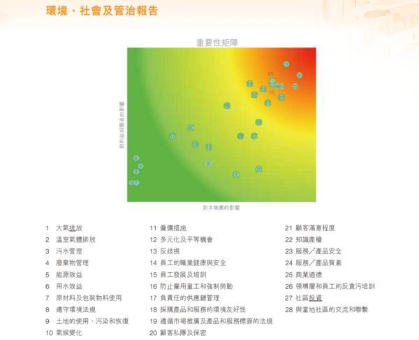 科技赋能完善平台生态治理每季度至少一次算法机制机理审核嘀嗒出行发布上市后首份ESG报告(图3)
