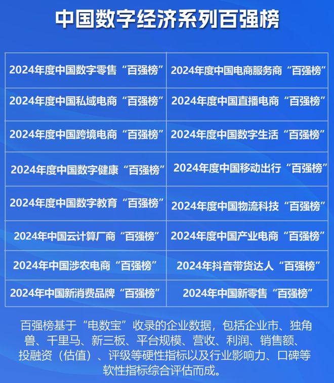 球速体育：网经社：《2024年中国数字教育“百强榜”》发布(图4)