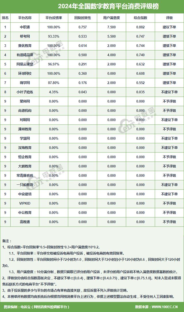 球速体育：网经社：《2024年中国数字教育“百强榜”》发布(图2)