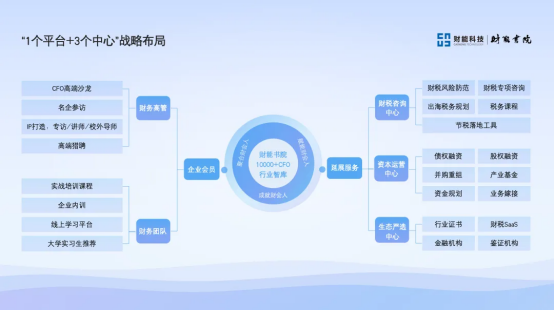 球速体育网站：数启财会新篇·智汇创新之城2025财能百人会(亦庄)峰会在北京隆重举行！(图3)