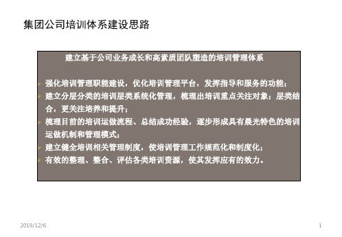 球速体育网站：企业内部培训体系建设全案精品PPT课件(图3)
