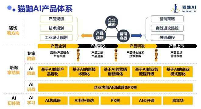 球速体育网站：猫鼬AI：用AI颠覆金枪大叔消费品行业爆款产品可以批量产出？(图2)
