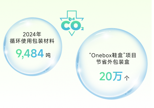 球速体育：宝尊电商发布2024可持续发展报告：AI赋能与绿色运营双轮驱动蝉联ESG典范企业奖(图2)