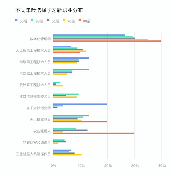 新职业学习平台发展报告(图2)