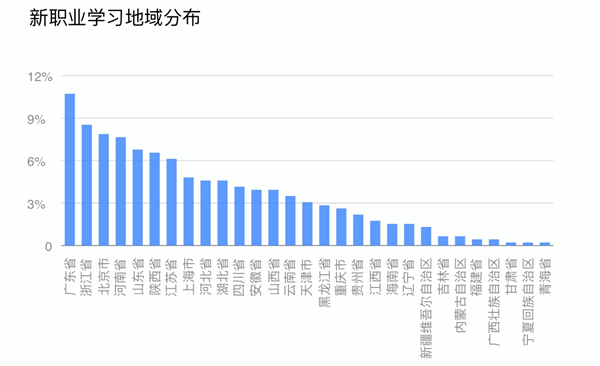 新职业学习平台发展报告(图3)