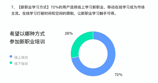 新职业学习平台发展报告(图6)