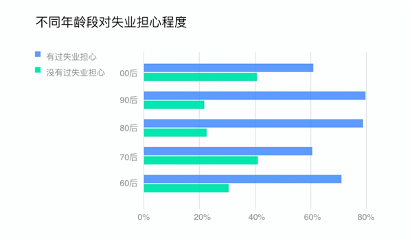 新职业学习平台发展报告(图5)