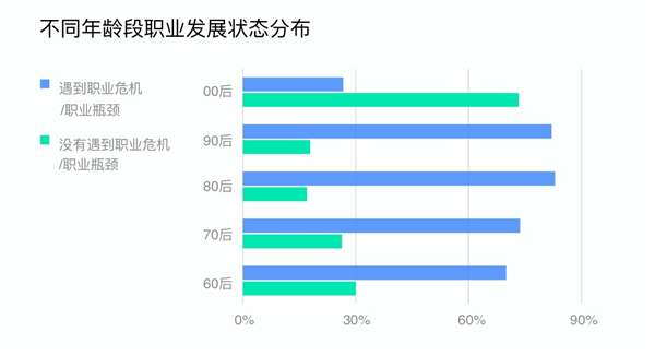 新职业学习平台发展报告(图4)