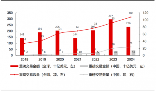 中国抗体SM17临床数据超预期是否会成为下一个重磅创新药交易标的？(图5)