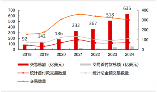 中国抗体SM17临床数据超预期是否会成为下一个重磅创新药交易标的？(图3)