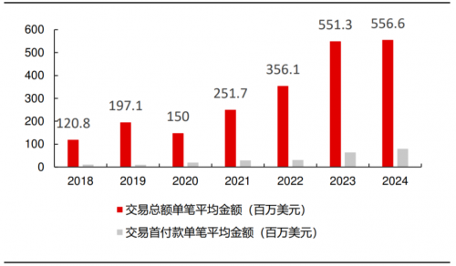 中国抗体SM17临床数据超预期是否会成为下一个重磅创新药交易标的？(图4)