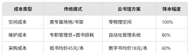 球速体育网站：云书馆：企业数字资产新基建打造学习型团队的智能知识管理平台(图4)