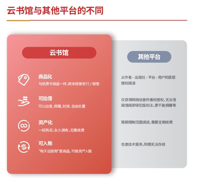 球速体育网站：云书馆：企业数字资产新基建打造学习型团队的智能知识管理平台(图2)