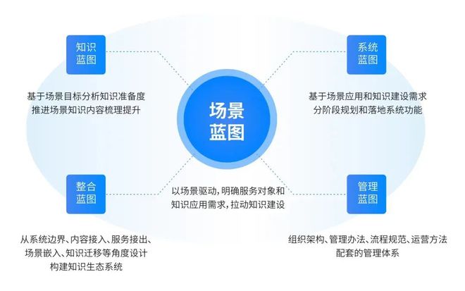 球速体育网站：企业智能化知识体系建设方案——基于DeepSeek的应用实践(图1)