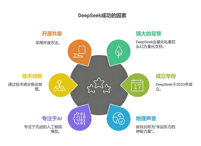 球速体育网站：企业智能化知识体系建设方案——基于DeepSeek的应用实践(图3)