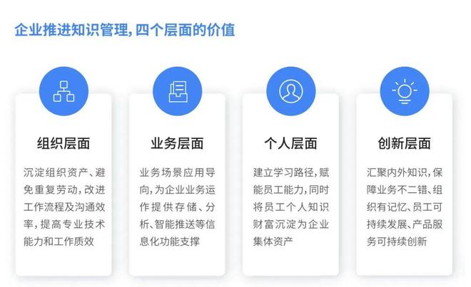 球速体育网站：企业智能化知识体系建设方案——基于DeepSeek的应用实践(图6)