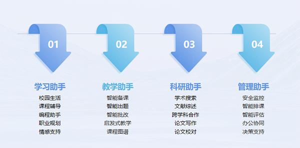 DeepSeek赋能智慧教育讯方教学有方大模型全面接入DpSk！(图2)