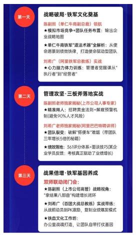 单仁牛商《销售铁军特训营》：破解团队困局重塑企业增长引擎(图4)
