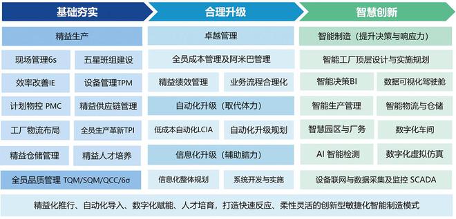 精益管理培训机构哪家好？值得推荐的是？(图2)