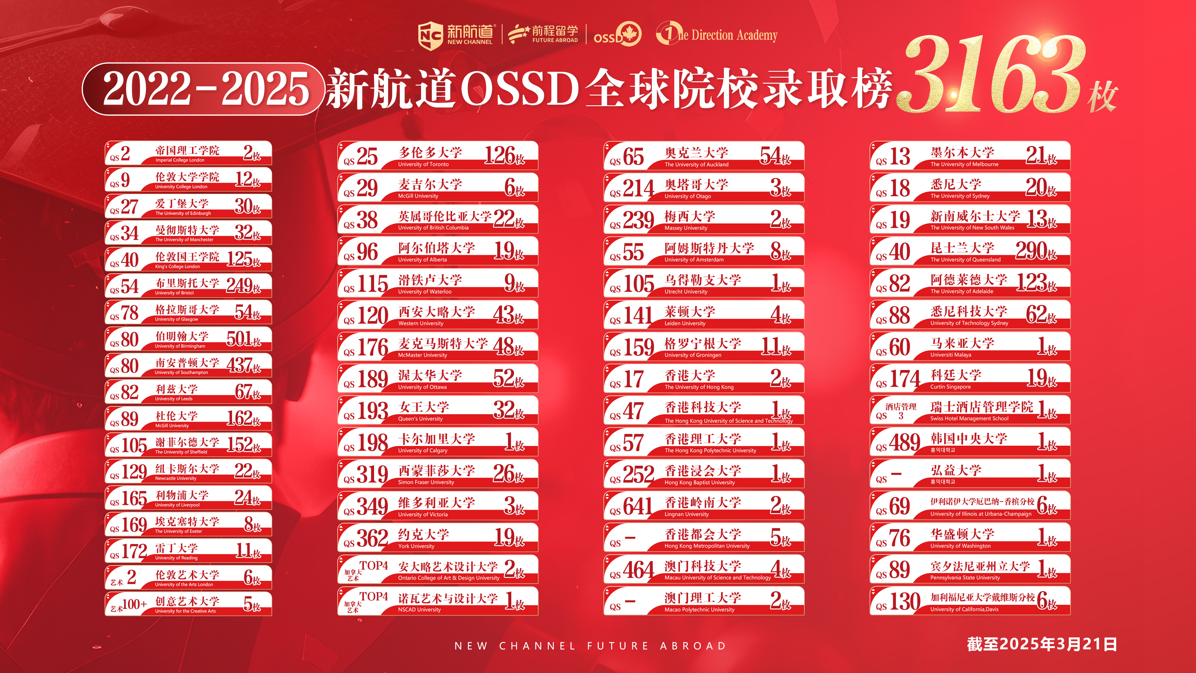 球速体育Welcome：北京新航道前程留学与加拿大私立高中强强联合打造OSSD课程体系世界名校舞台(图3)