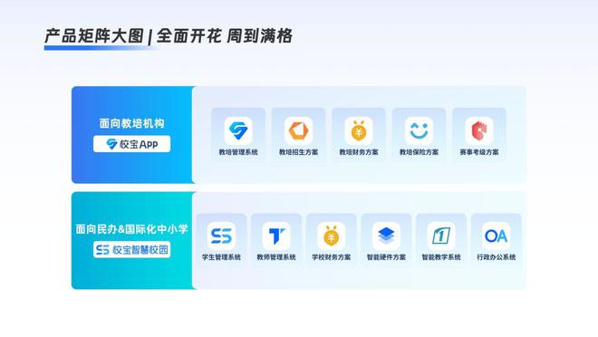 校宝年以科技力量重塑教育服务新生态(图2)