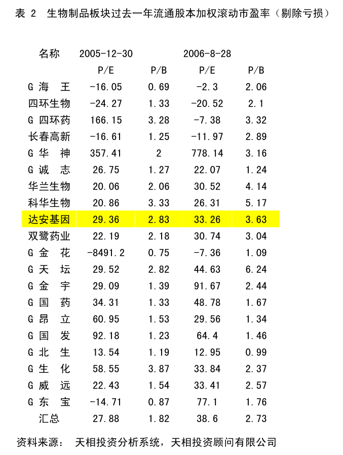 球速体育Welcome：乐歌股份：国泰海通证券股份有限公司关于公司2024年度内部控制自我评价报告的核查意见(图7)