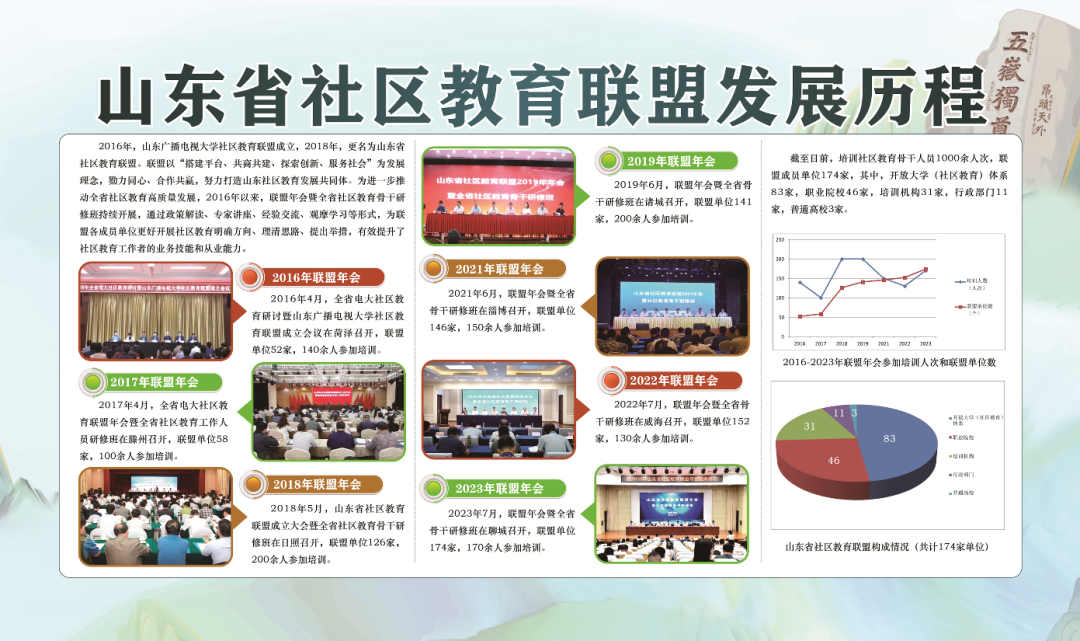 山东开放大学：聚力社区教育与老年教育共绘终身学习新蓝图(图3)