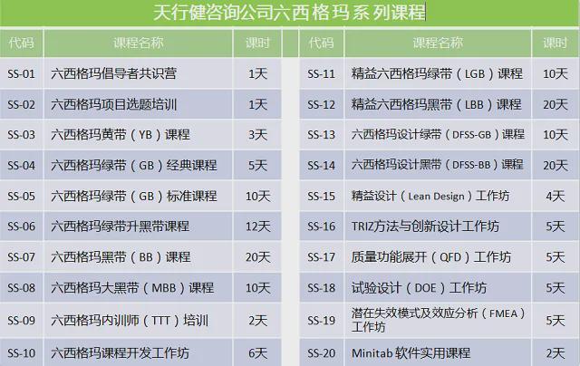 见证六西格玛管理量化奇迹享受企业ROI增长的喜悦(图3)
