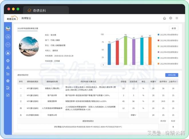 360绩效考核管理系统(图3)