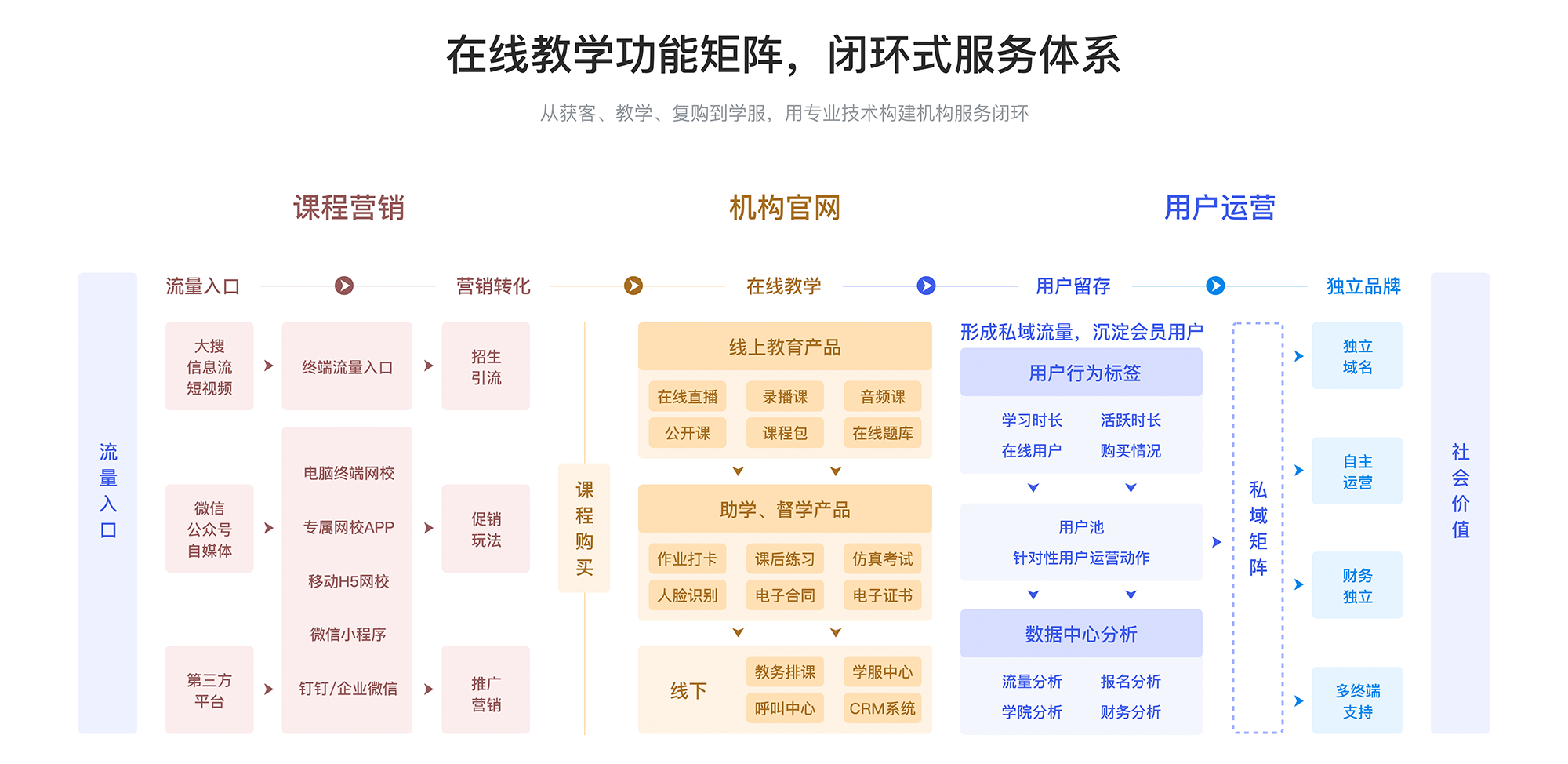 球速体育Welcome：网上教学平台有哪些_网上教学平台哪家好(图3)
