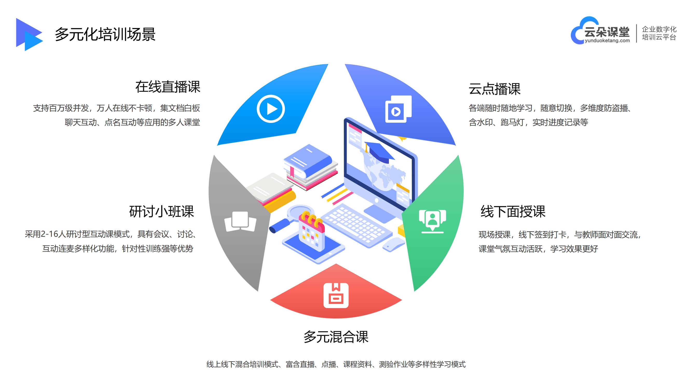 球速体育：企业学习平台_网上授课_云朵课堂(图2)