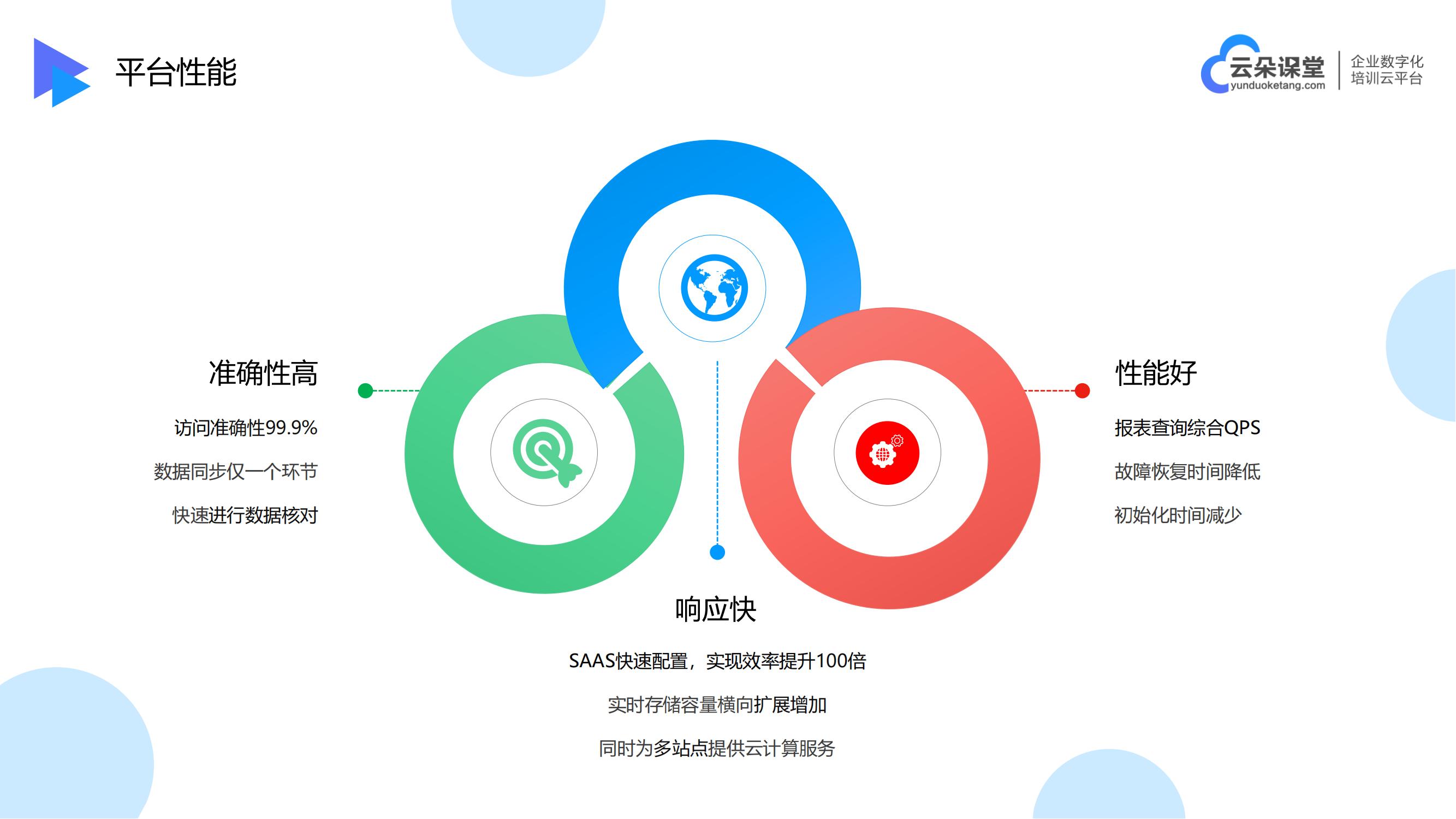 球速体育：企业学习平台_网上授课_云朵课堂(图5)