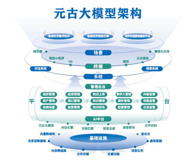 球速体育：数字化转型重塑教学流程与场景(图2)