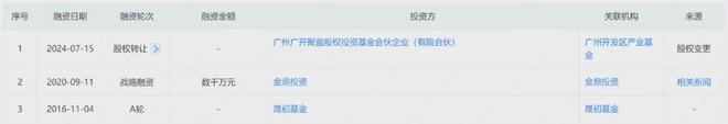 年卖50亿抖音顶流要IPO了(图2)