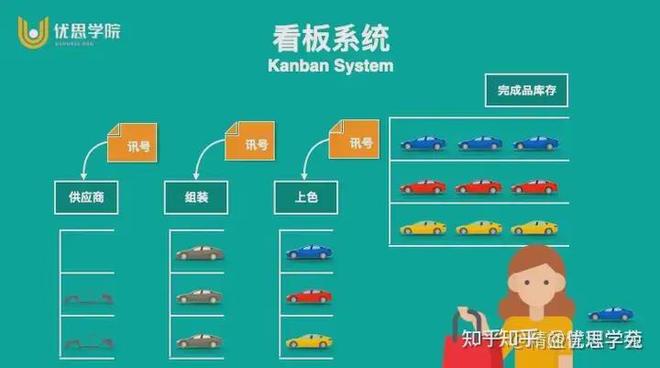 球速体育网站：优思学院｜什么是精益生产管理？原则与方法详述(图2)