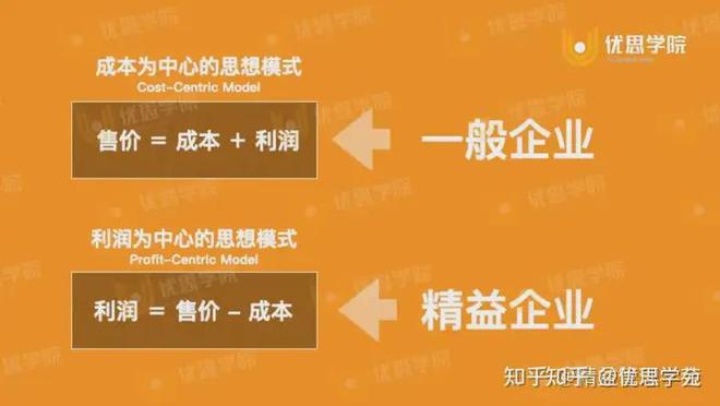 球速体育网站：优思学院｜什么是精益生产管理？原则与方法详述(图1)