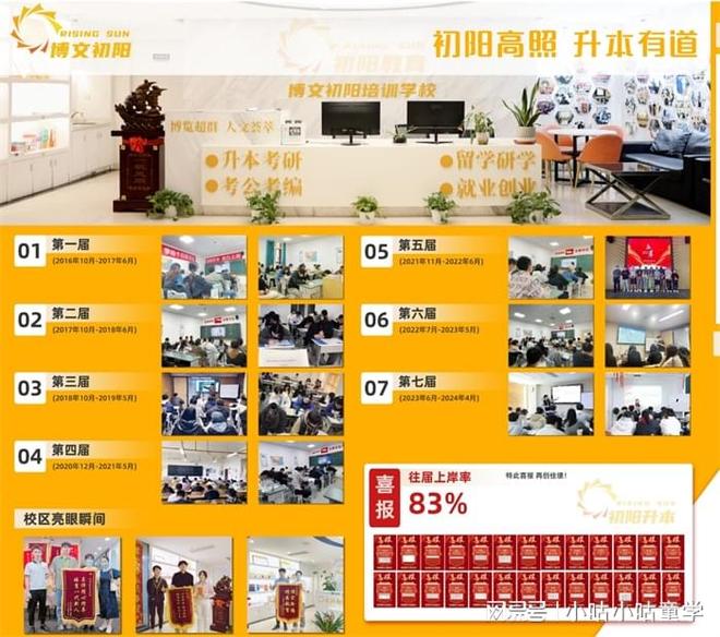 抓紧！2025年武汉初阳专升本招生新规来袭！(图2)