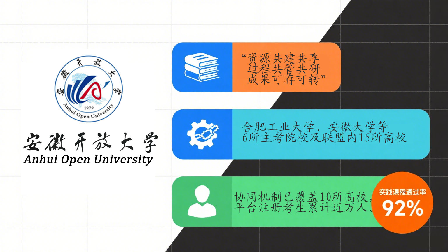 逐梦数字化转型安徽开放大学自考助学服务改革在路上(图2)