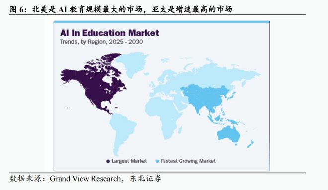 全球AI教育巨头解析从个性化学习到生态级平台构建(图6)