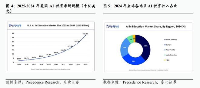 全球AI教育巨头解析从个性化学习到生态级平台构建(图5)