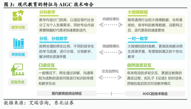 全球AI教育巨头解析从个性化学习到生态级平台构建(图4)