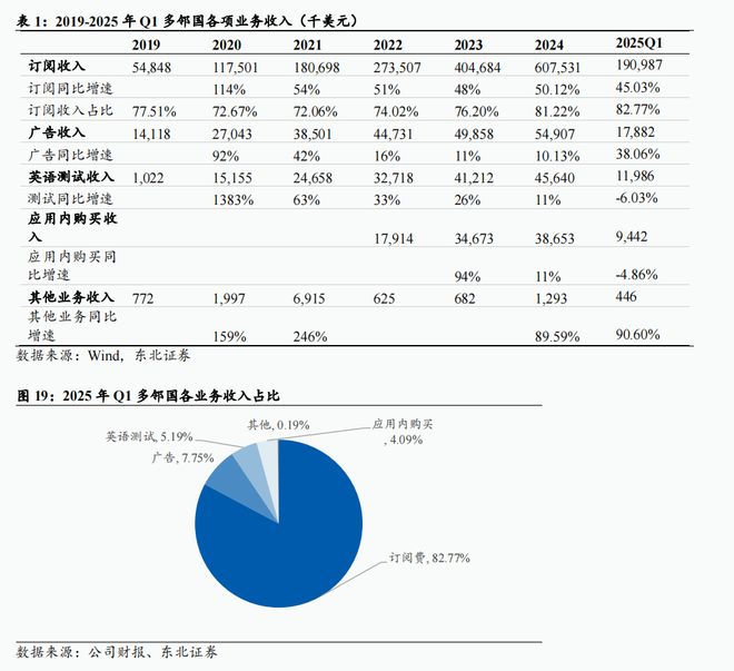 全球AI教育巨头解析从个性化学习到生态级平台构建(图18)