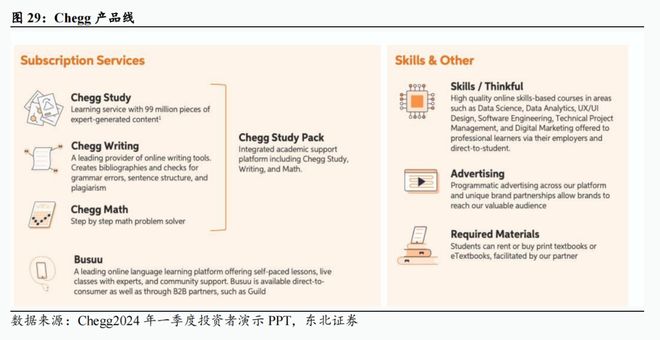 全球AI教育巨头解析从个性化学习到生态级平台构建(图28)