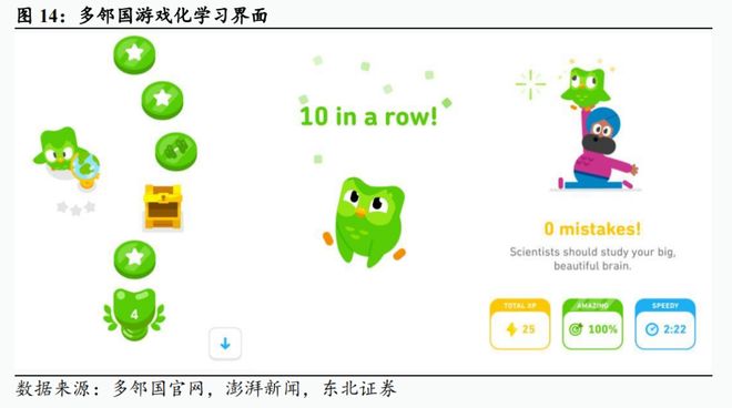 全球AI教育巨头解析从个性化学习到生态级平台构建(图14)