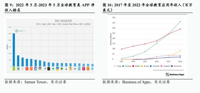 全球AI教育巨头解析从个性化学习到生态级平台构建(图10)