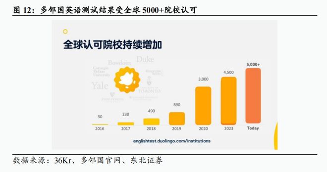全球AI教育巨头解析从个性化学习到生态级平台构建(图12)