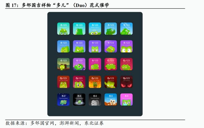 全球AI教育巨头解析从个性化学习到生态级平台构建(图16)