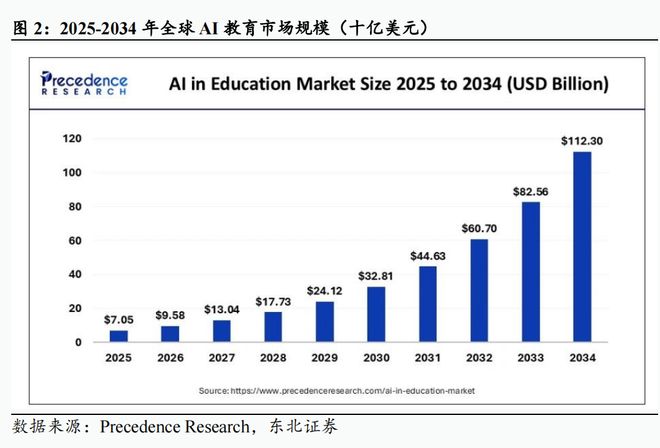 2024-2025学年春季学期课程网上学习与考试的通知(图3)