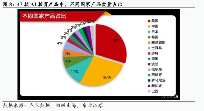 2024-2025学年春季学期课程网上学习与考试的通知(图8)